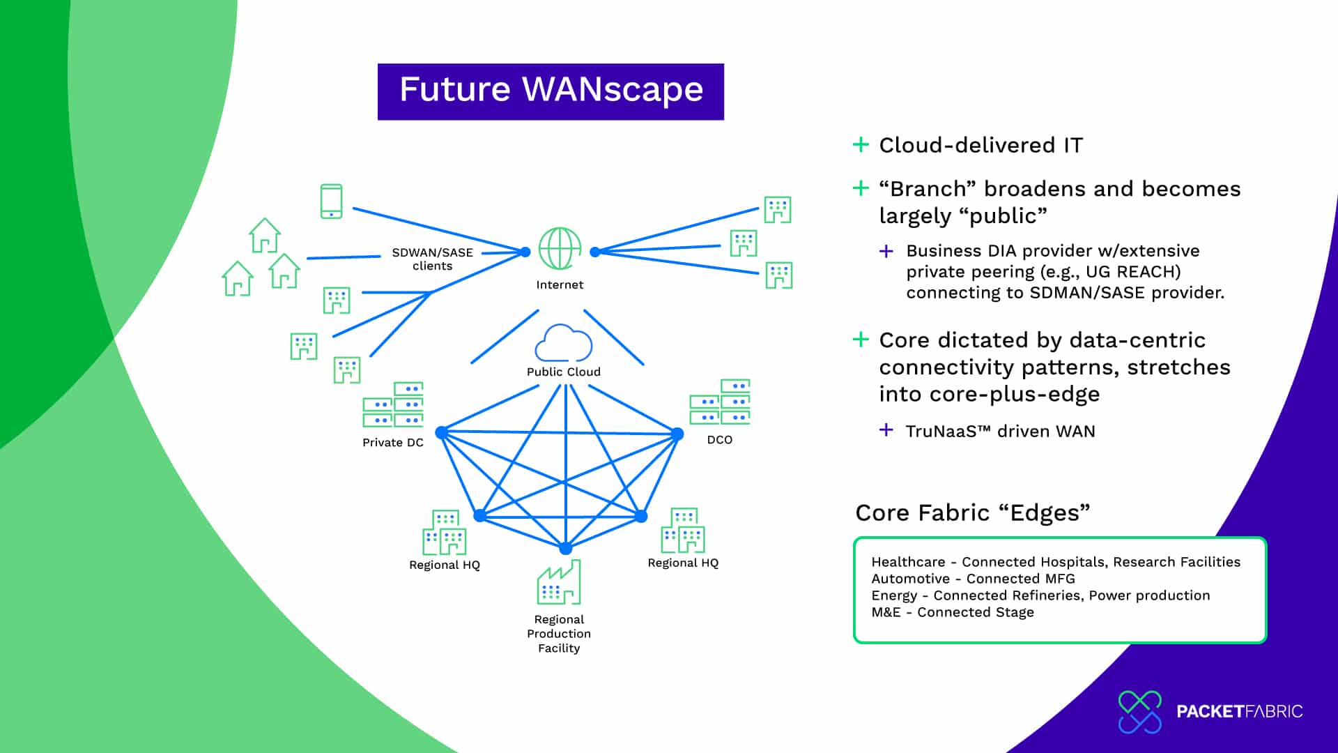 NaaS for WAN: Myths, Benefits & the Future WANscape - PacketFabric