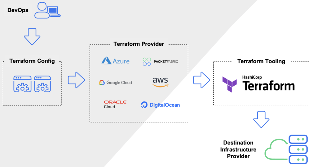 Easily Deploy a Minecraft Server onto GCP using Terraform & Docker